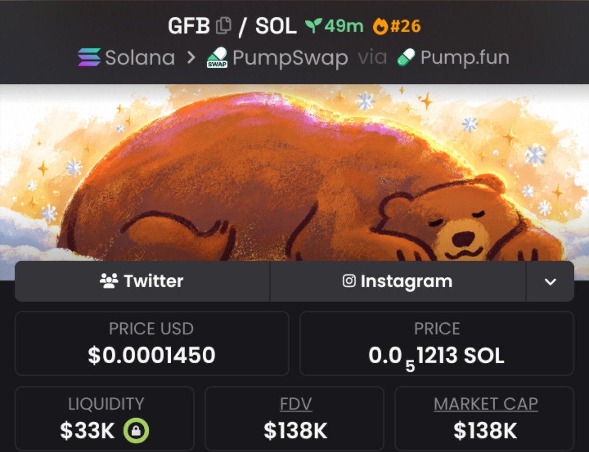 FortuneTraderr's tweet photo. The journey is speaking. 📈🔥
$GFB now at $138K MC. Another level on the board.
2.5x
#GFB #SOL #MEMECOIN #WEB3 https://t.co/ahHFYPBjQT