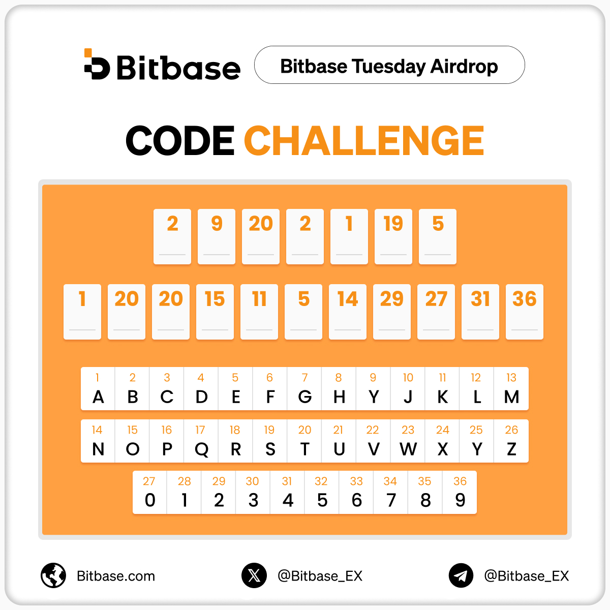 Bitbase_Ex's tweet photo. 🧩 #BitbaseTuesdayAirdrop | CODE CHALLENGE!

💡 Hint: Match the numbers with the corresponding letters and digits—it reveals our biggest event of the next week!

👇 How to Enter:
1️⃣ Follow @Bitbase_EX 
2️⃣ Like & Quote Tweet & tag 3 friends
3️⃣ Comment your answer + #BitbaseGems

💰 Prize: 3 winners x 50 USDT Bonus each!
⏱️ Deadline: Oct 2, 23:59 (SGT)