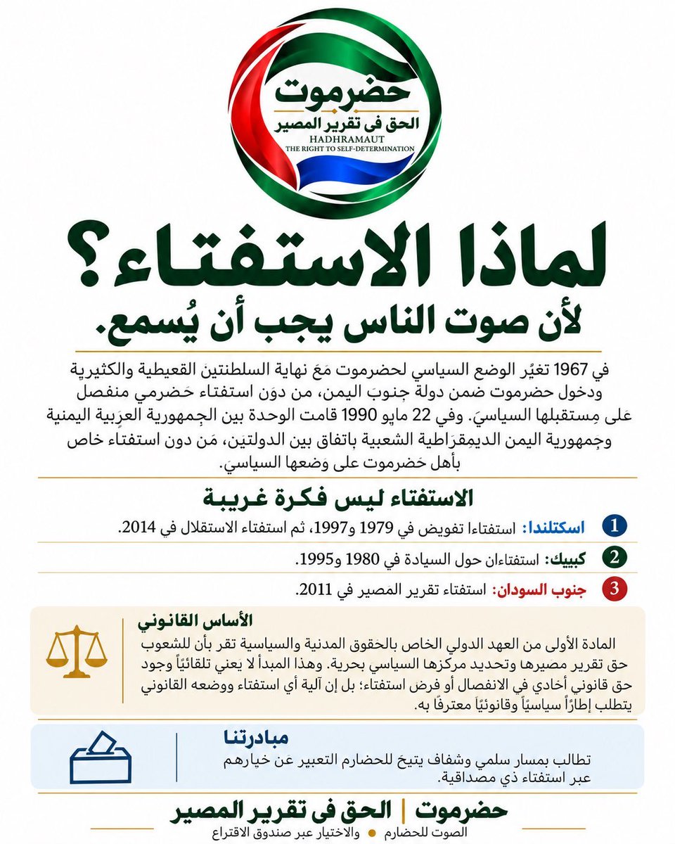 badr_halabi's tweet photo. حضرموت لم تُسأل.

لا نطلب من أحد أن يختار لنا، بل نطالب بأن يختار الحضارم مستقبلهم بأنفسهم عبر استفتاء حر وشفاف.

اسألوا الحضارم. دعوهم يختارون. واحترموا النتيجة.

#حضرموت #الحق_في_تقرير_المصير https://t.co/LdzQRu49my
