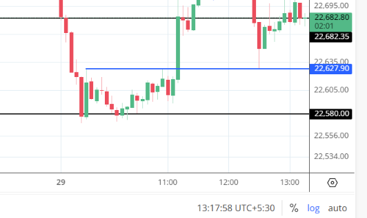 mehandran's tweet photo. @MetaMudhaleedu mentioned the support level in Yesterday's post market report. perfect reversal witnessed. https://t.co/pvKHW8O9TH