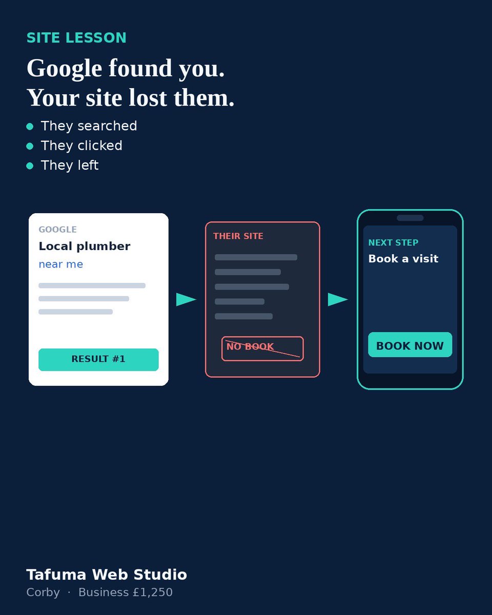 derecktafuma's tweet photo. Google found you. Your site lost them.

They searched. They clicked. No Book button. Gone.

TWS Business £1,250
https://t.co/JQ3fB0vN1u

#WebDesignUK #SmallBusiness #CorbyBusiness #Kettering #TafumaWebStudio #LocalBusiness https://t.co/rYbaaJK7Xs