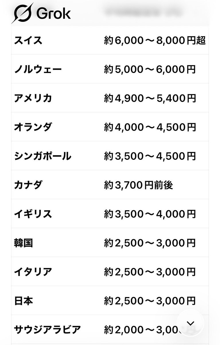 mko74279822's tweet photo. @mattariver2 海外出産でもか🫨
年金加入3か月でいただけるのか
まぁ日本はゆるいね
で、国民が収入が高くてみんながみんな余裕あればいいですよ
財源がーの財務省はこういうのを指摘したら
世界の時給ですって https://t.co/irsxgdEva9
