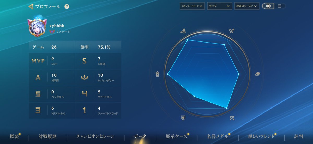 xeaex_'s tweet photo. トリマスター
勝率低すぎる👎 https://t.co/gFYvbNXqHw