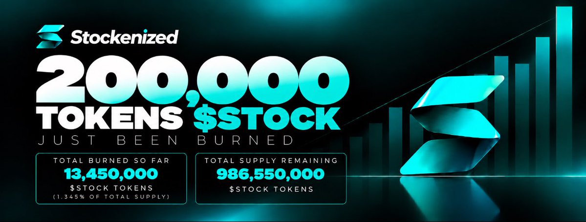 stockenizedfun's tweet photo. :> Burn Round #11 we just bought back &amp; burned another 200,000 $STOCK tokens using 75% of https://t.co/9EetIbf2kR fees.

🔥  TOTAL BURNED: 13,450,000 $STOCK
Trade stocks, put your stocks at work &amp; earn yield, buy ETF’s, create your own portofolio &amp; more: https://t.co/9EetIbf2kR https://t.co/HX7DTnhqX8