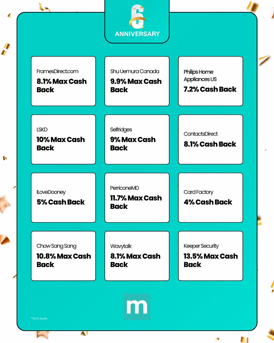 Max_Rebates's tweet photo. π #MaxRebates is celebrating 6 years! Check out our 6th Anniversary Cash Back Guide for special offers, exclusive rewards, and more ways to save on your favorite brands. ποΈπ°
https://t.co/KsV7sRDJic
#MaxRebates6thAnniversary #MaxRebatesTurns6 #CashBack #OnlineShopping https://t.co/prjXLNEVdW