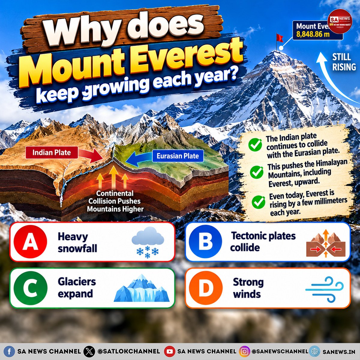 SatlokChannel's tweet photo. SA News #Poll | Why does Mount Everest keep growing each year? 

A. Heavy snowfall

B Tectonic plates collide
C. Glaciers expand

D. Strong winds https://t.co/rVrqQyIrar