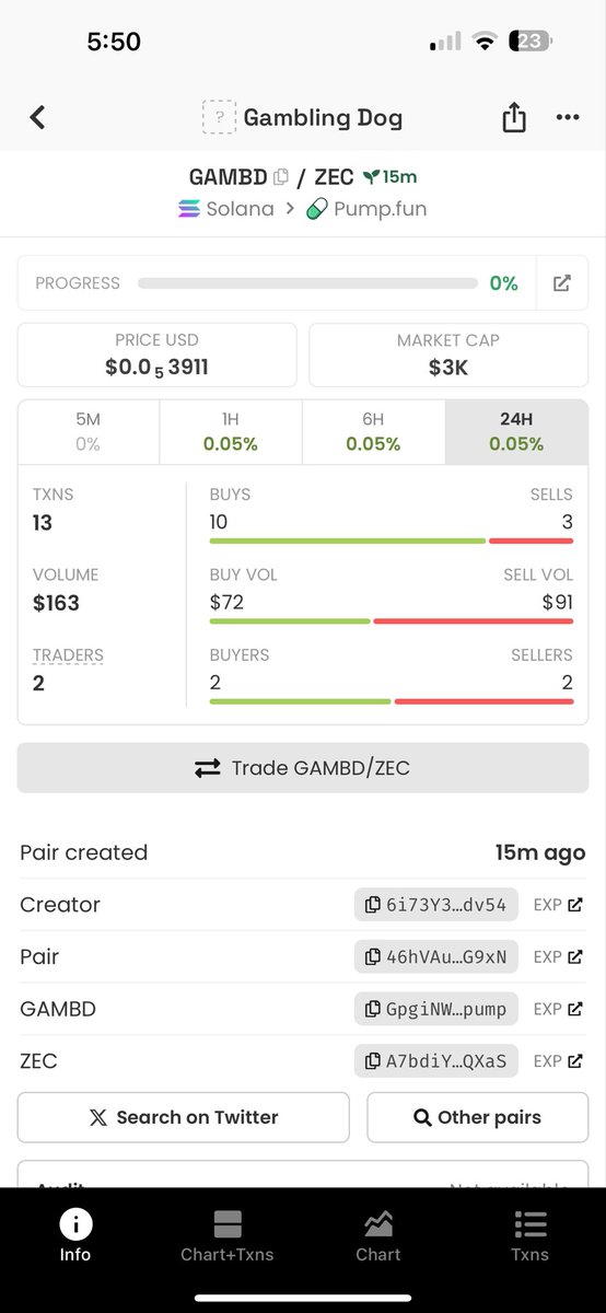 OnMemeStreet's tweet photo. 🚨 GAMDOG IS LIVE ON SOLANA! 🐕🎰

The dog has officially entered the game, and the madness begins NOW!

🔥 Now paired with Zcash (ZEC)! https://t.co/BjGnDbIR50