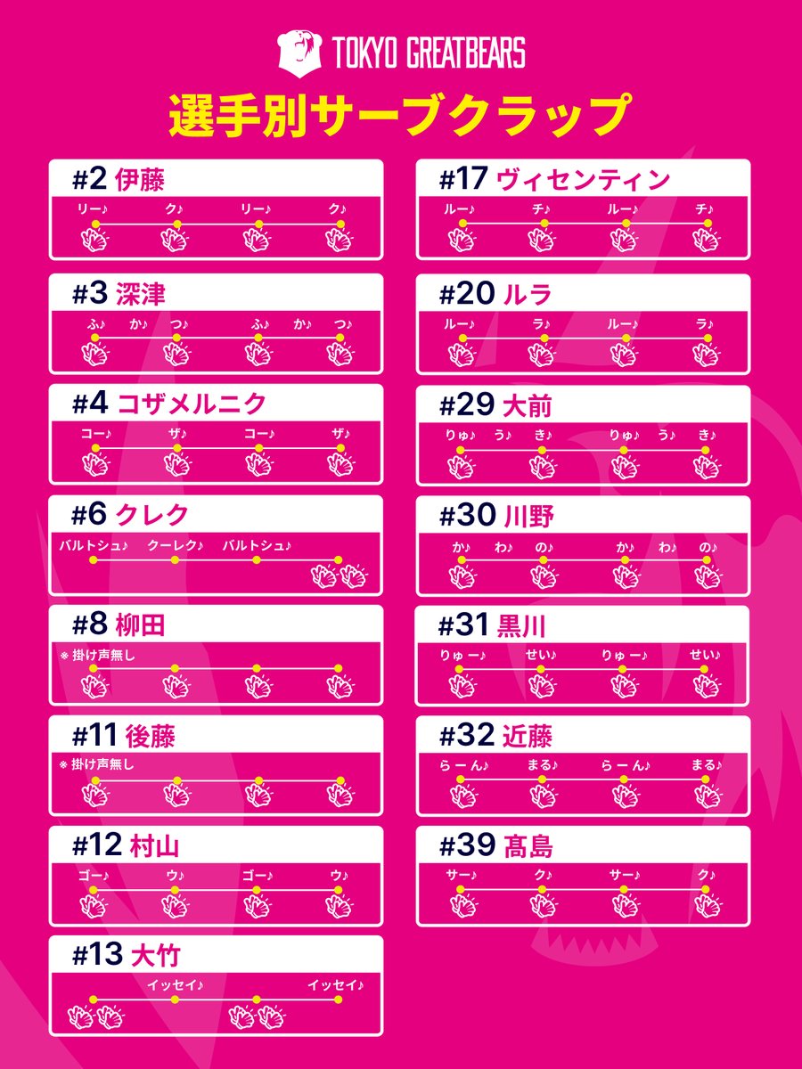 greatbears_vb's tweet photo. 2026-27シーズン💫選手別サーブコール一覧📣👏

今日から新しくなるハリセンも要チェックです🐻!!

#東京グレートベアーズ
#グレベア
#ネイチャーラボ
#大同生命SVリーグ https://t.co/vXCC5Jg7wq
