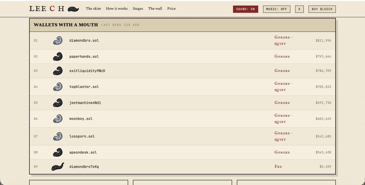 Leechhood's tweet photo. The wall isn't a ranking of the best traders.

It's a ranking of who feeds their leech the most.

https://t.co/VToy4djhe3 https://t.co/vGxGuHFvj2