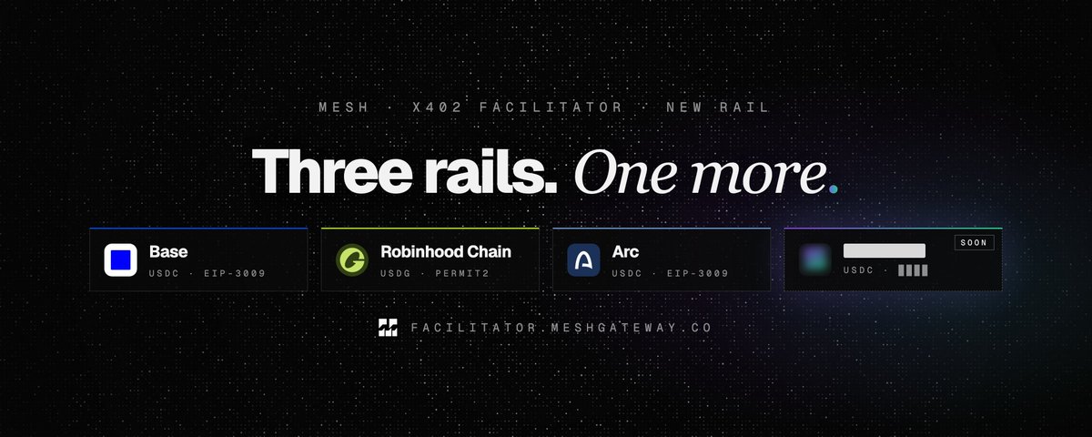 MeshGateway's tweet photo. Three rails live on the Mesh x402 facilitator.
Base. Robinhood Chain. Arc.

One more is coming. https://t.co/tOIRtsts5m