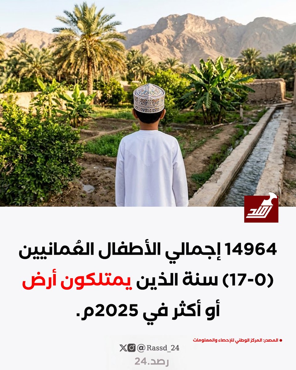 Rassd_24's tweet photo. 🔴 14964 إجمالي الأطفال العُمانيين (0-17) سنة الذين يمتلكون أرض أو أكثر. https://t.co/ELHDNR1LRj