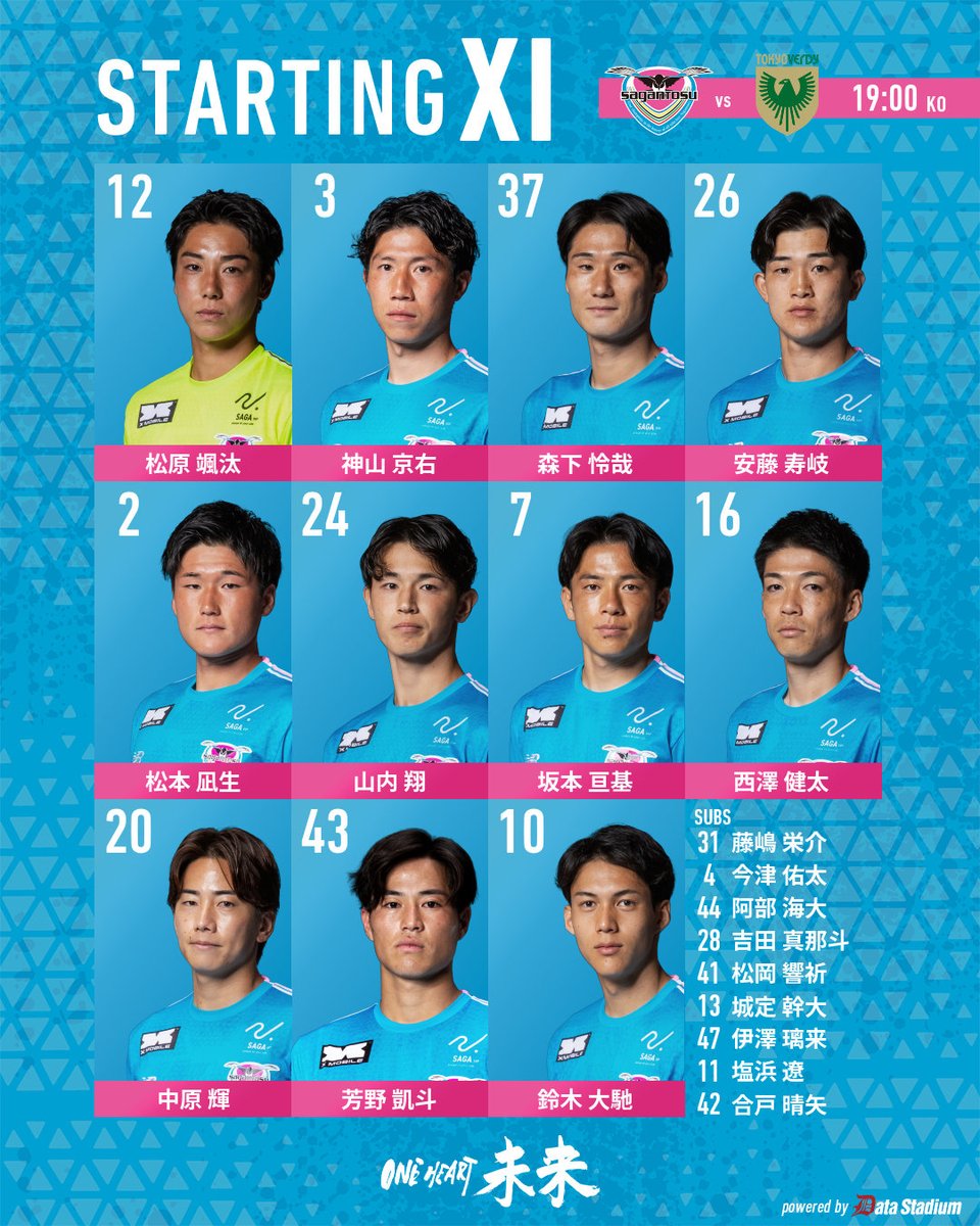 saganofficial17's tweet photo. 🔥スタメン発表🔥

Jリーグ ヤマザキビスケット ルヴァンカップ 1stR 2回戦
#サガン鳥栖 🆚 東京ヴェルディ

GK #松原颯汰
DF #神山京右 #森下怜哉 #安藤寿岐
MF #松本凪生 #山内翔 #坂本亘基 #西澤健太 #中原輝 #芳野凱斗
FW #鈴木大馳

#ONEHEART未来
#Jリーグ https://t.co/VE1iawPCqZ