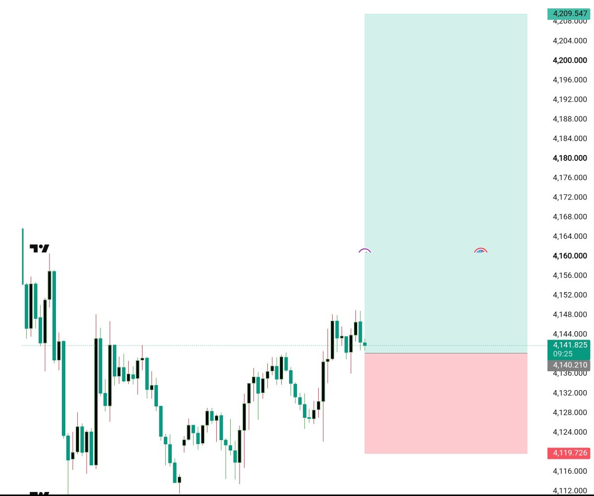goldFxpro54's tweet photo. XAUUSD — GOLD BUY
Entry: 4140-4137
TP 4155
TP 4170
TP 4185
TP 4200
TP 4209

Stop Loss: 4119
Join my Telegram channel Linkin bio https://t.co/ZcaJ2h2FYG