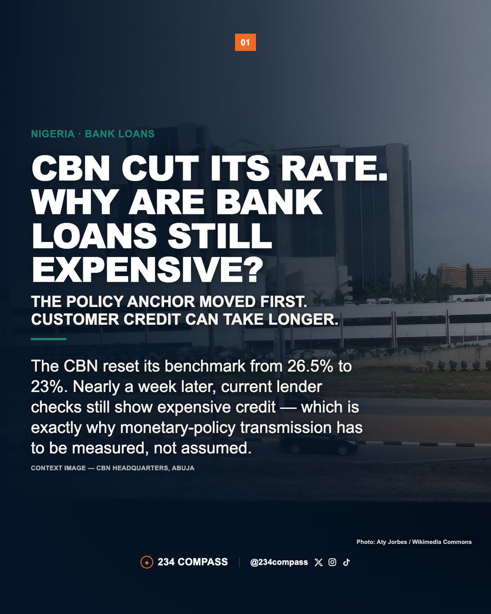 234compass's tweet photo. CBN CUT ITS RATE. WHY ARE BANK LOANS STILL EXPENSIVE?

The CBN reset Nigeria’s benchmark interest rate from 26.5% to 23%, but that does not mean your bank loan immediately becomes 3.5 percentage points cheaper. 

#CBN #Nigeria #UNGA81 #news https://t.co/vXyDxMrPCl