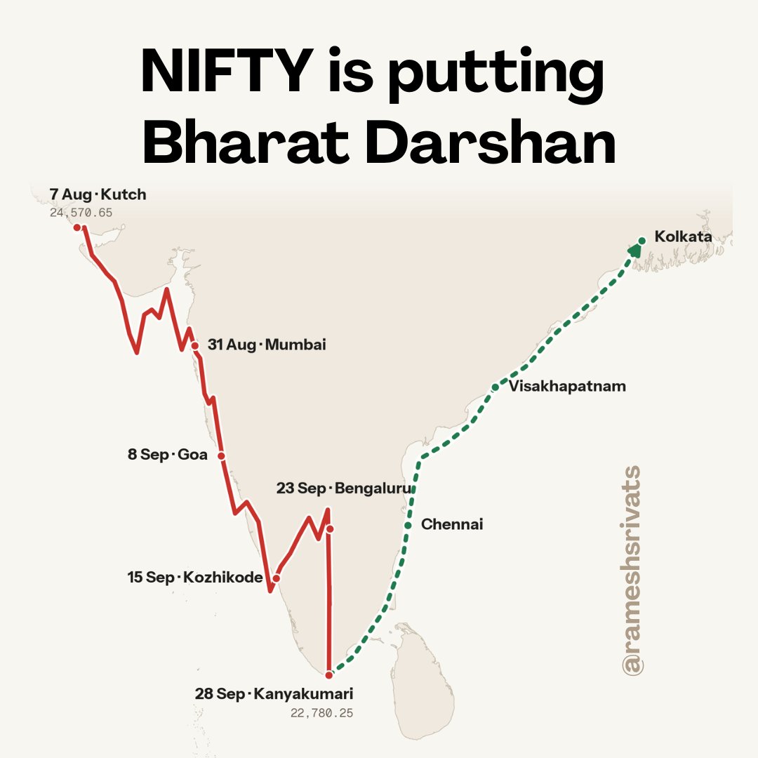 rameshsrivats tweet picture