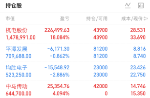 Dasheng_Ag's tweet photo. 🍑《大圣擒龙日记》🍑

🔥明日上船：【国轩高科】、【启明信息】
🚀今日上船：【中马传动】
☯️锁仓持股：【杭电股份】、【平潭发展】、【均胜电子】

🪄金箍棒下无虚单，☁️筋斗云里抓涨停。
短线硬实力摆在这里，关注➕我，带你稳吃每一波行情！