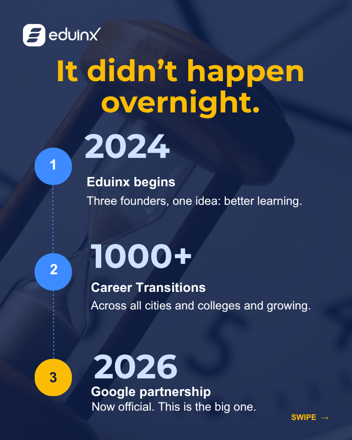EduinxA's tweet photo. EduInX dreamed of transforming careers. Google believed in the vision. ๐
Proud to announce our partnership with Googleโa milestone that strengthens our mission to deliver industry-relevant learning, modern tools, and real-world skills.
#EduInX #Google #AIEducation #EdTech https://t.co/9u200o8Sej