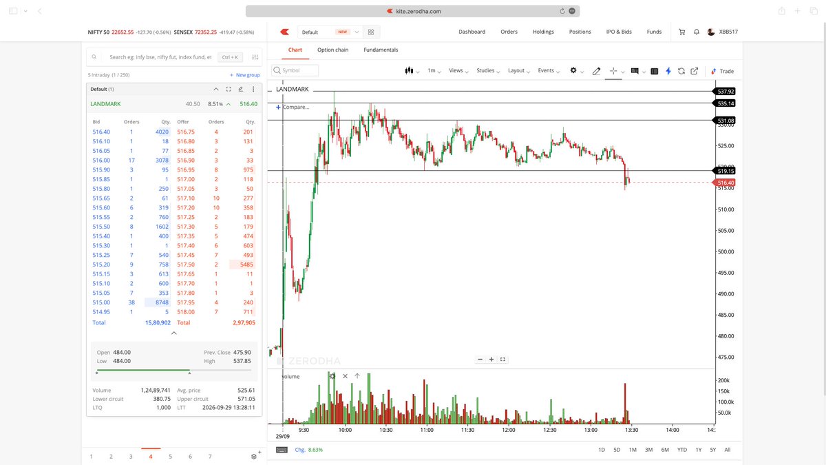 StocksFisher's tweet photo. Loss due to not able to understand, Direction was downtrend under 5MTF https://t.co/V7RAtKQoxS