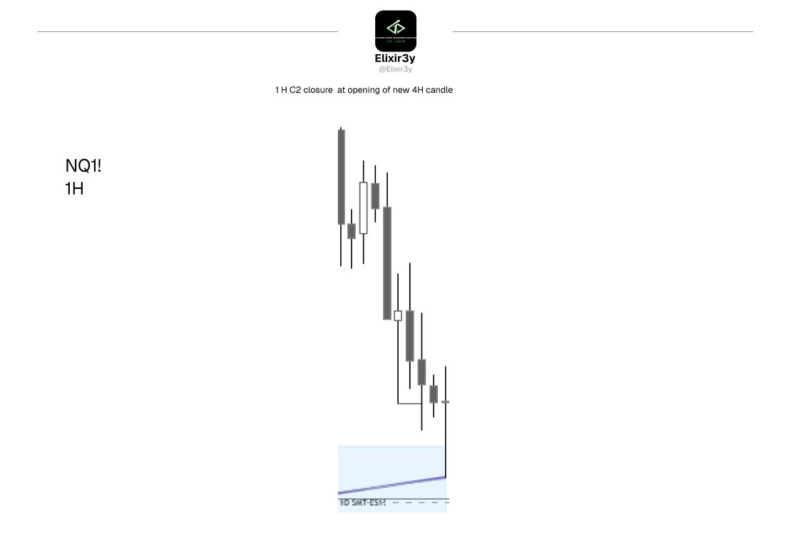 elixir3y's tweet photo. NQ long 
daily 2 stage confirms LOD (reversal entry )
30 min SMT fill gives the continuation entry https://t.co/8gcuHBEPCS