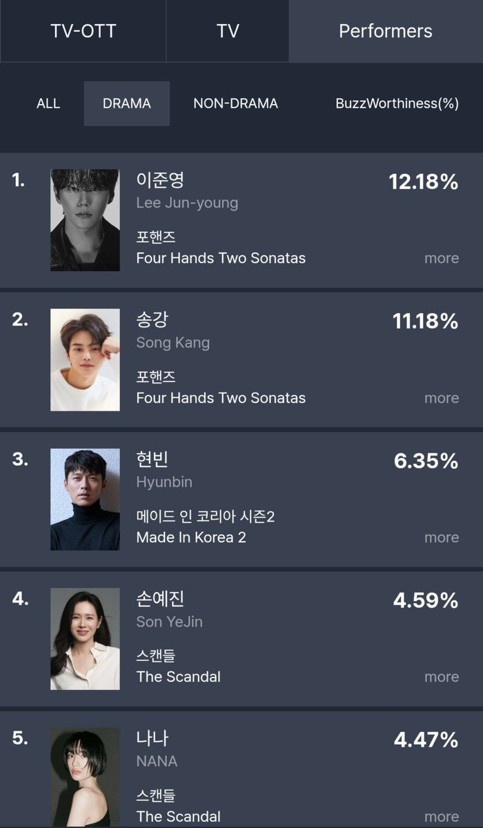 Ibtisse23107210's tweet photo. There is no excuse for him not winning the Daesang this year 🙏🖤
#LeeJunYoung #FourHandsTwoSonatas
https://t.co/NKeOjG9fNZ https://t.co/H2LqHE3g4r