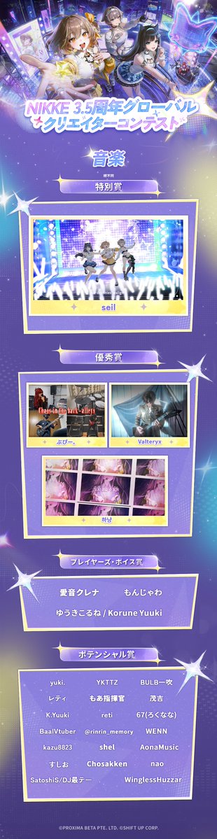NIKKE_japan's tweet photo. 【結果発表🎉】
NIKKE 3.5周年グローバルクリエイターコンテストの結果を発表いたします！

見事受賞を果たした指揮官の皆さま、おめでとうございます✨

数多くの素晴らしい作品をお寄せいただき、ありがとうございました！
クリエイターの皆さまの想いが詰まった力作を、ぜひご覧ください🎨

#NIKKE https://t.co/BwV4PP9G6z