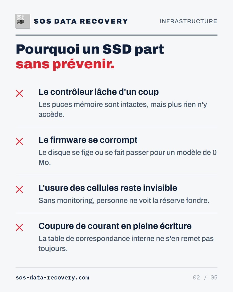 datarecovery_ch's tweet photo. Un disque dur qui meurt clique et ralentit. Un SSD disparaît d'un coup. Plus détecté ? N'insistez pas : chaque mise sous tension compte. Les puces contiennent souvent encore tout. Diagnostic gratuit en 3 h.
→ https://t.co/ZpVedjKXn8

#SSD https://t.co/5oMaXdK1Ed