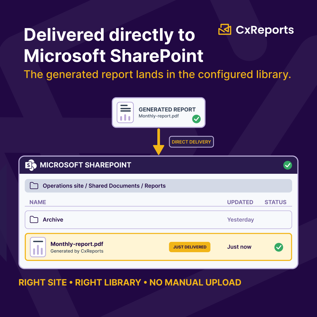 CxReports's tweet photo. Reports don't need another stop between generation and delivery.
That's why CxReports delivers generated reports directly to Microsoft SharePoint. No exporting a PDF and uploading it by hand.

One less handoff. One more workflow that runs automatically ⏩ https://t.co/N1tWmMGaxx https://t.co/I0Rgol6XgS
