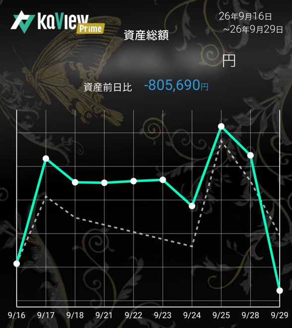 hidaka82's tweet photo. 実際のお金が減るわけではないけど

モヤシでも食べて生きようかな

紹介コード【KwuU】
#カビュウ https://t.co/IiSbrPlkyv