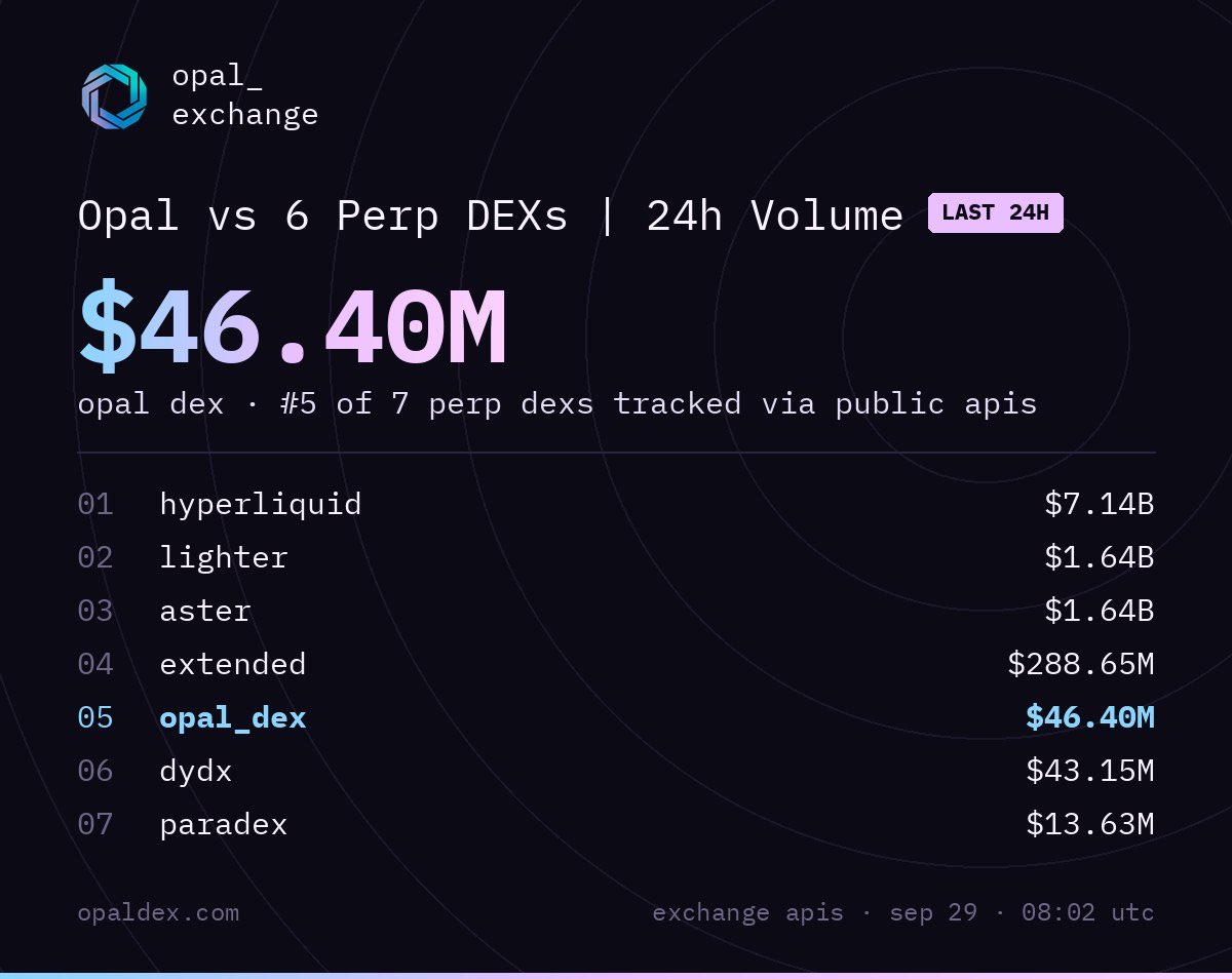 NeronCrypto's tweet photo. Plus de volume que dydx, avec un mcap de seulement $6M contre $116M pour dydx 👀
Criminally undervalued https://t.co/fC71trF7sd