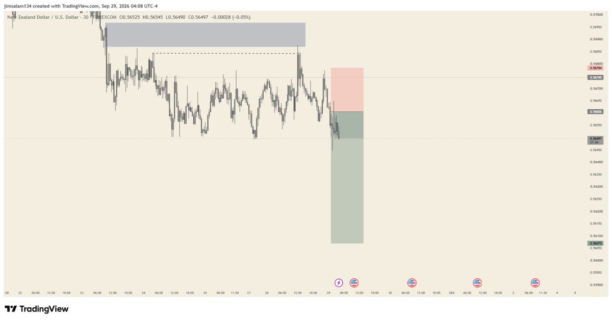 jaygoldrs's tweet photo. Nzdusd https://t.co/6n1E5rocDG