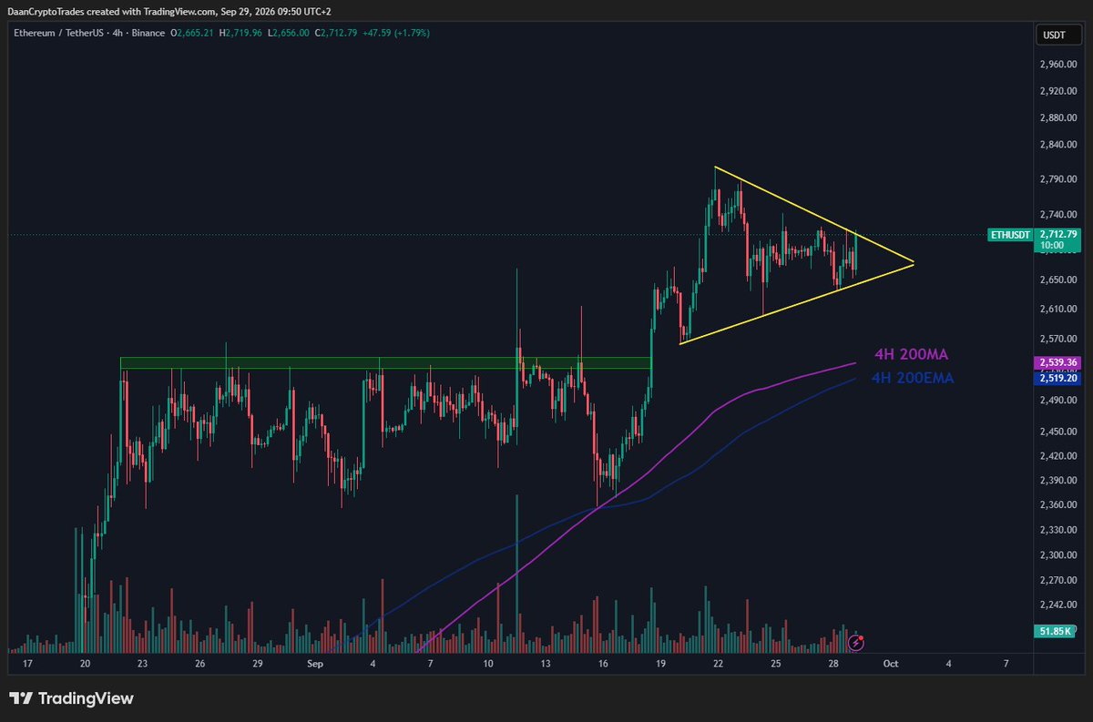 DaanCrypto's tweet photo. $ETH There has been so much news surrounding tokenization that I think it is a matter of time before ETH reprices to $3K+.

It has been strong relatively and ETH flows have been strong.

Just needs a little push. https://t.co/ECx3GxYold