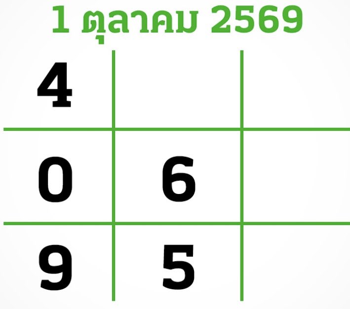 Luckyiiers's tweet photo. จากไทยรัฐค่ะ #หวยงวดนี้ https://t.co/gOFD8ftM9A