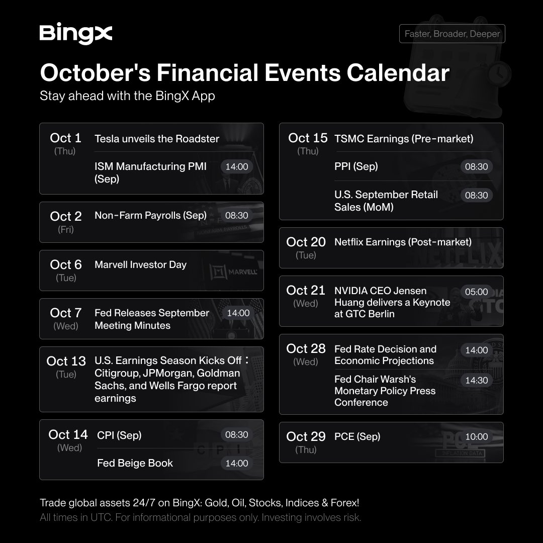 SatoshiMandem's tweet photo. October’s stacked for macro &amp; equity traders: NFP on Oct 2, then CPI, PPI, bank earnings, TSMC, Netflix, NVIDIA’s GTC Berlin keynote &amp; the Fed.
Watch the overlap; inflation moving rates while earnings and AI headlines hit single names.
Keep the calendar open, especially on BingX. https://t.co/QHdLkTqoTU