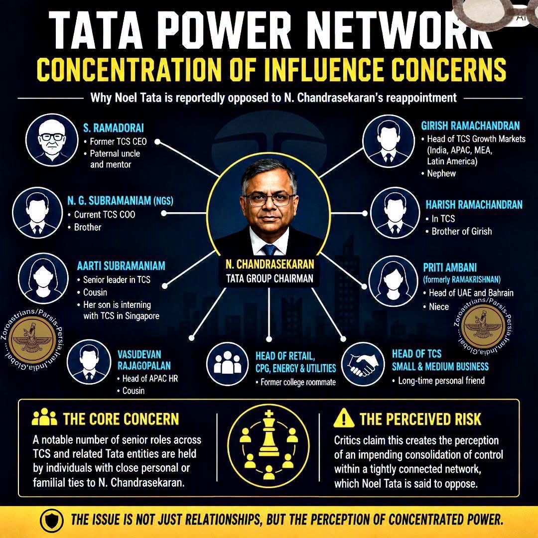 venkatsd023's tweet photo. The 'Tata Power Network'—powered entirely by nepotism and nostalgia.😂
#tata #tcs #neponetwork #nepotism https://t.co/r1fuZITnln