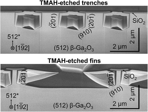 STAM_Journal's tweet photo. #STAM TMAH wet etching enables near-vertical trenches with atomically flat {−201}-faceted sidewalls on (512) β-Ga₂O₃ substrates.
🔗 https://t.co/mHg89P8Pt8 #Ga2O3 https://t.co/1KEKIwpyIF