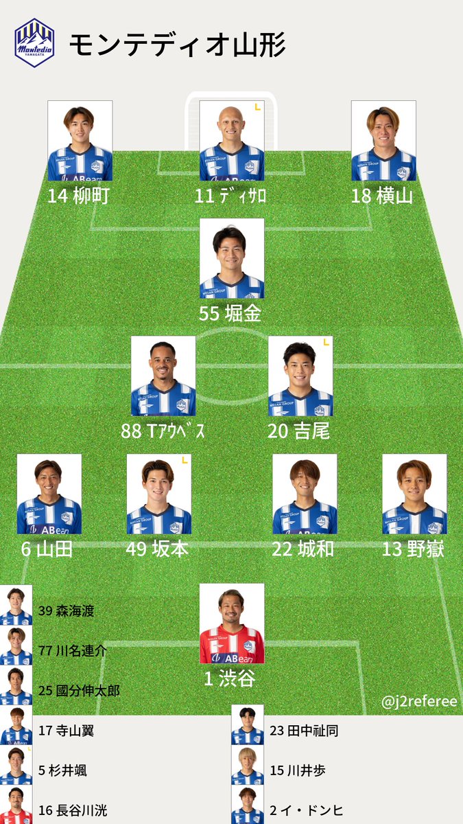 j1referee's tweet photo. 【ルヴァンカップ 1stラウンド2回戦】山形x横浜FM
予想フォーメーション https://t.co/uC5V3VwUOt