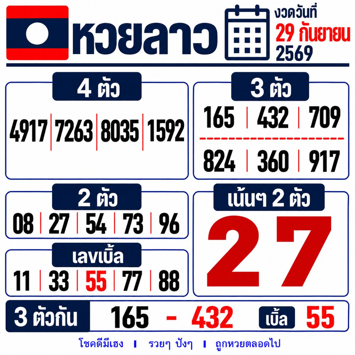 ejjecta's tweet photo. แ��วทางหวยลาวพัฒนา 🇱🇦
วันที่ 29 กันยายน 2569 
#หวยลาว #ลาวพัฒนา #พัฒนา #หวยวันนี้ 

✨เล่นง่าย จ่ายไว ไม่มีเลขอั้นกับ ปังปัง116
📌เลข3ตัว จ่าย 1000 / เลข2ตัว จ่าย 100 
📌https://t.co/vJ7bKkDfIR https://t.co/miDQL47prL