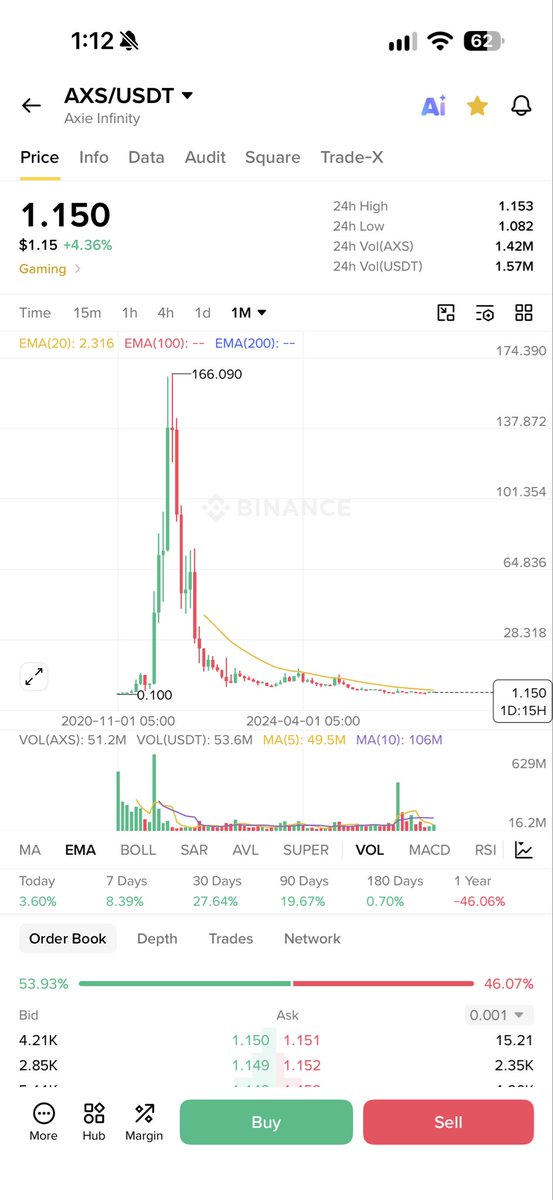cryptowizzard66's tweet photo. @CryptoWizardd sir can this make a comeback? your opinion on this sir? https://t.co/8IEn9YKMbf