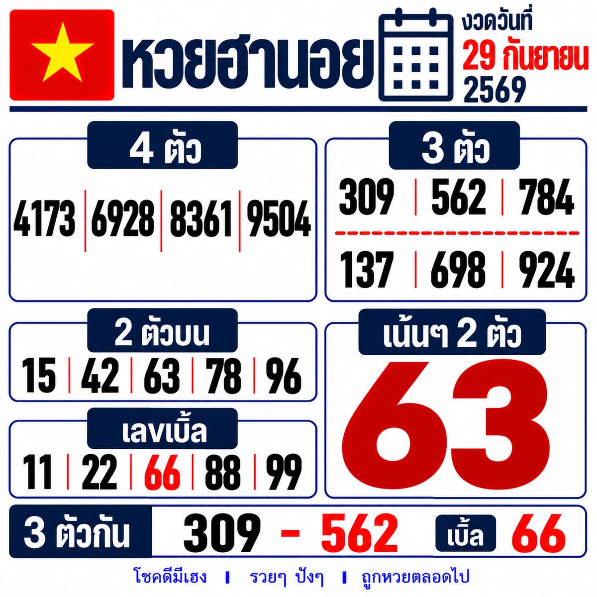 ejjecta's tweet photo. แนวทางหวยฮานอยรวม 🇻🇳
วันที่ 29 กันยายน 2569 
#หวยฮานอย #หวยวันนี้ #ฮานอย 

✨เล่นง่าย จ่ายไว ไม่มีเลขอั้นกับ ปังปัง116
📌เลข3ตัว จ่าย 1000 / เลข2ตัว จ่าย 100
📌https://t.co/vJ7bKkDfIR https://t.co/dumO6f3maP