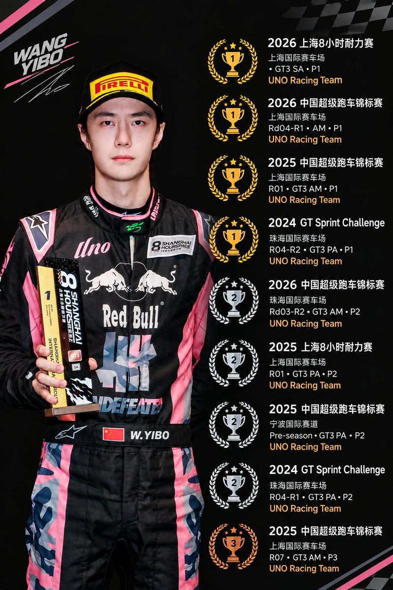 minigirlz_'s tweet photo. No.85 YIBO85 กับ ระยะเวลา 2ปี 9โพเดียม ล่าสุดกับแชมป์ 2026 Shanghi 8hr. GT3 SA ชั้นแสนจะภูมิใจ~😎
#WangYibo #หวังอี้ป๋อ 
#YIBO85 #85Racing https://t.co/29ggvNBjNV