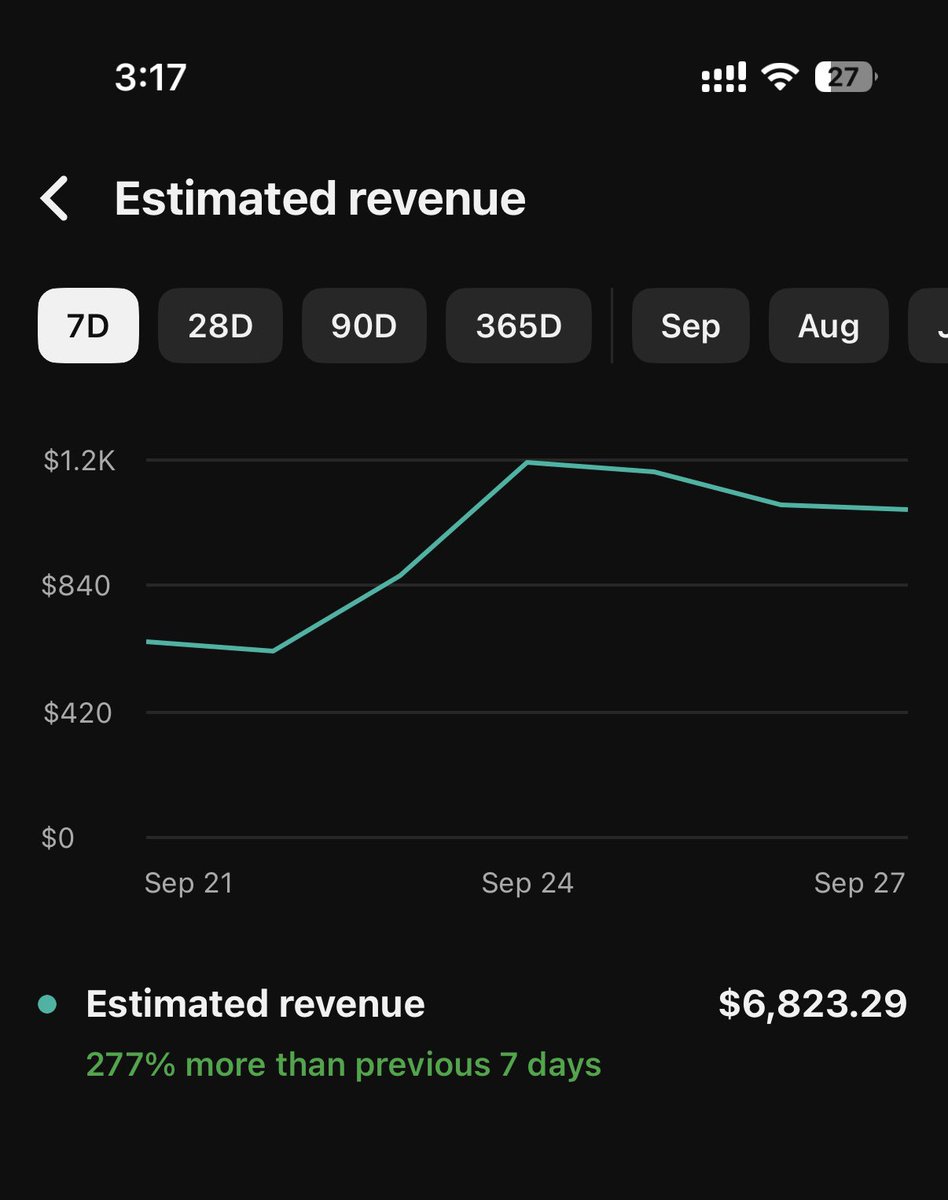 deekor_v's tweet photo. Beat my personal best after almost a year

Could have being an $8K week if not for the silly termination this week but regardless all good. 

Now I’m just panicking cause anything can still happen before October 21st 😭

I pray they pay this one and not give me view once profit 😔🤲

Manifesting $10K weeks before the end of 2026 🤲