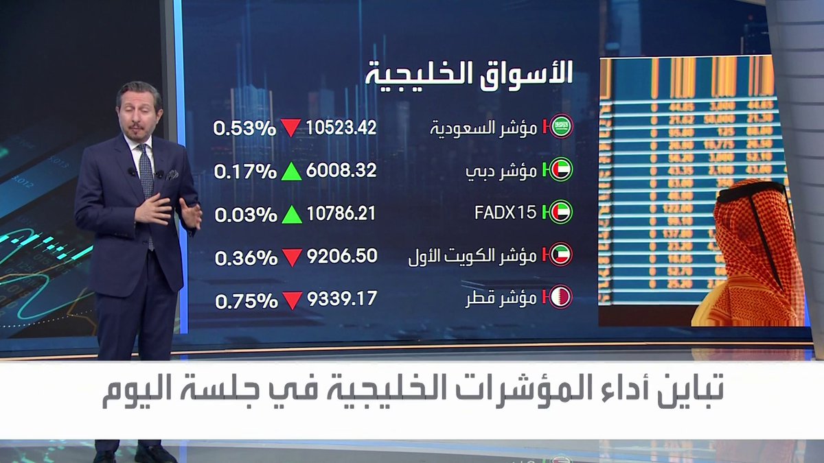 تباين أداء مؤشرات الأسواق الخليجية خلال جلسة اليوم. مؤشرات السعودية والكويت الأول وقطر على تراجع مقابل ارتفاع مؤشر سوق دبي واستقرار مؤشر سوق أبوظبي _Business 