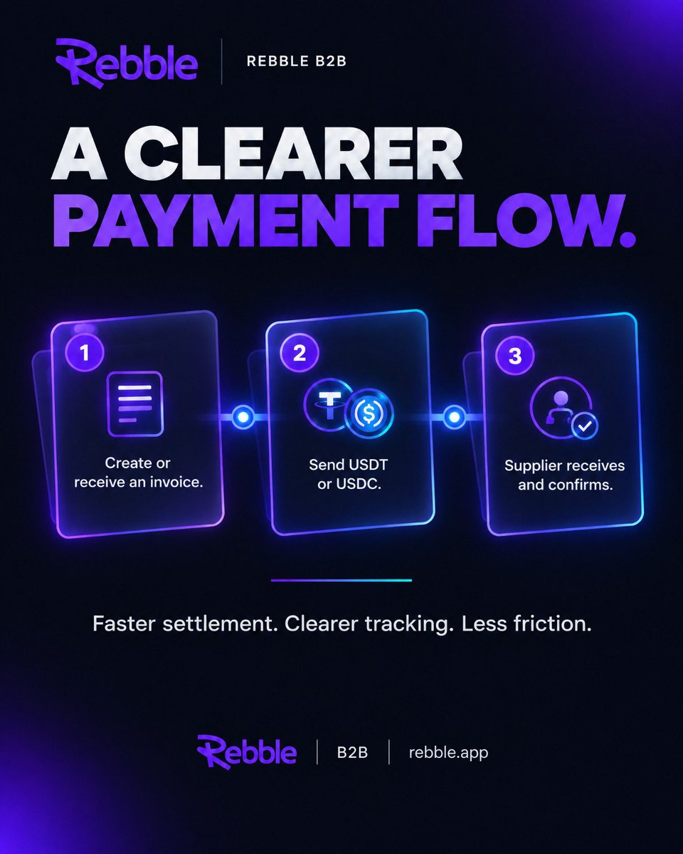 Userebble's tweet photo. From invoice to paid, without the usual friction.

Rebble B2B helps businesses settle supplier invoices, make cross-border payments, and manage international payouts using USDT and USDC.

Faster settlement. Clearer payment flows. Less business disruption.

Get started at https://t.co/l11sDRz7ss

#RebbleB2B #CrossBorderPayments #StablecoinPayments #USDT #USDC #AfricanBusiness #Fintech #BusinessPayments