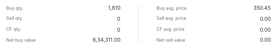 rkumar0425's tweet photo. #New_position
Long in #JSWINFRA at 350.45
SL 2%
⚠️ Disclaimer: All trades shared here are for journal-keeping purposes only. These are my personal trades and Not a buy/sell recommendation. Please do your own research and manage your own risk. https://t.co/6601rmeCAO