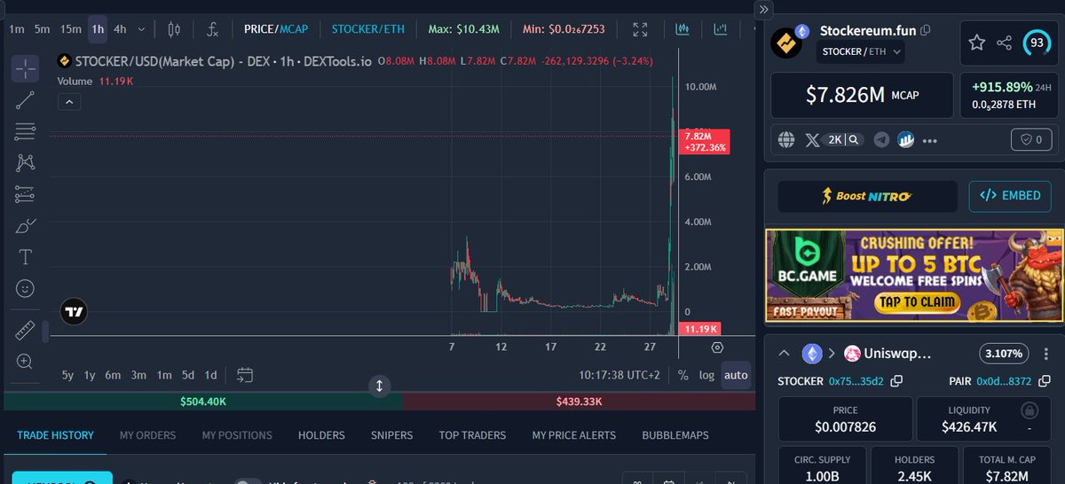 DEXToolsApp's tweet photo. A Runner story 🧐

@VitalikButerin wrote a currency in a novel. A pad on Ethereum listed the version that actually does the bits from the book.

$ZC is zipcoin from Snowmoon: private payments, burn a bag to speak, tax that hits a treasury as trades print. Not his token. The site says so. They burned supply on day one to post the first line.

It launched on Stockereum. $STOCKER is the house ticker. Pad prints a main character, house tape gets loud. Some will say we’ve seen this movie before 🙃

A day later for $ZC : 3,301 holders, $17M market cap, $13M in 24h volume, $518K liquidity, DEXTScore 72. 

Stockereum’s own board has $STOCKER at $7.8M reported market cap, with about 2,454 holders on the tape.

IYKYK. If you don’t, the pages do.