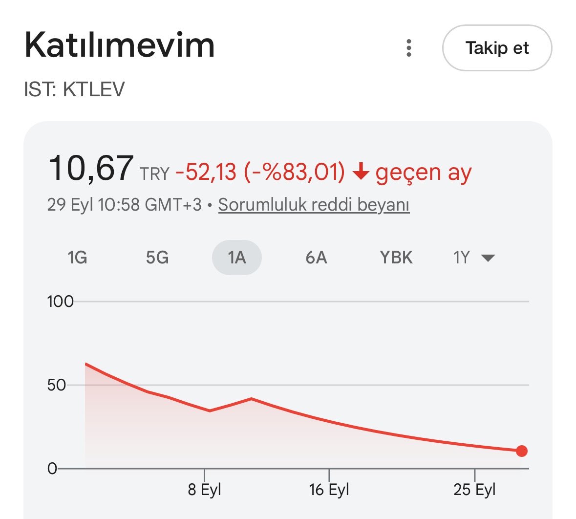 mektebisultniye's tweet photo. 1 kuruşum bile haram zıkkım olsun ocağımızı söndürdünüz. Dur diyecek biri yok mu? Biz bu ülkenin vatandaşı değil miyiz? #ktlev #hissemağdurları @RTErdogan @hasandogan https://t.co/Iu8CVUHgwa