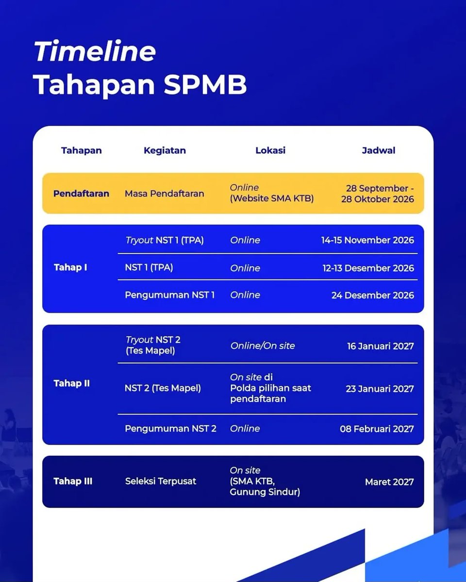 polres_madiun's tweet photo. SAATNYA WUJUDKAN CITA-CITA DI LINGKUNGAN PENDIDIKAN BERKUALITAS!
#SPMB2027 #SMAKemalaTarunaBhayangkara #KemalaTarunaBhayangkara #100PersenBeasiswa #BeasiswaPendidikan #PendidikanBerkualitas #SekolahUnggulan #GenerasiBhayangkara #TahunAjaran2027 #InfoPendidikan https://t.co/Q710VSCwfZ