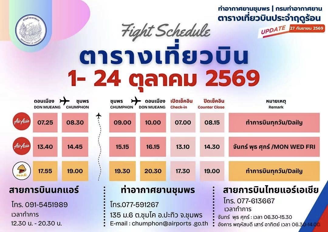sorrasin's tweet photo. ”แอร์เอเชีย“ คงเที่ยวบินชุมพรเช้าทุกวันเสริมบ่าย จันทร์ พุธ ศุกร์  ”นกแอร์“ บินเย็นทุกวัน ตุลาคมนี้
https://t.co/tmacmcMfN8 https://t.co/q24yTRYZwy