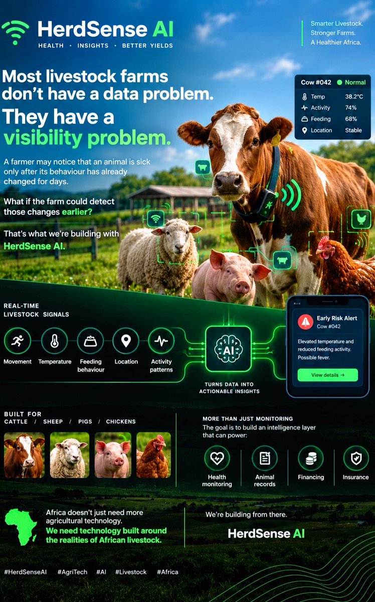 Herdsense_AI tweet picture