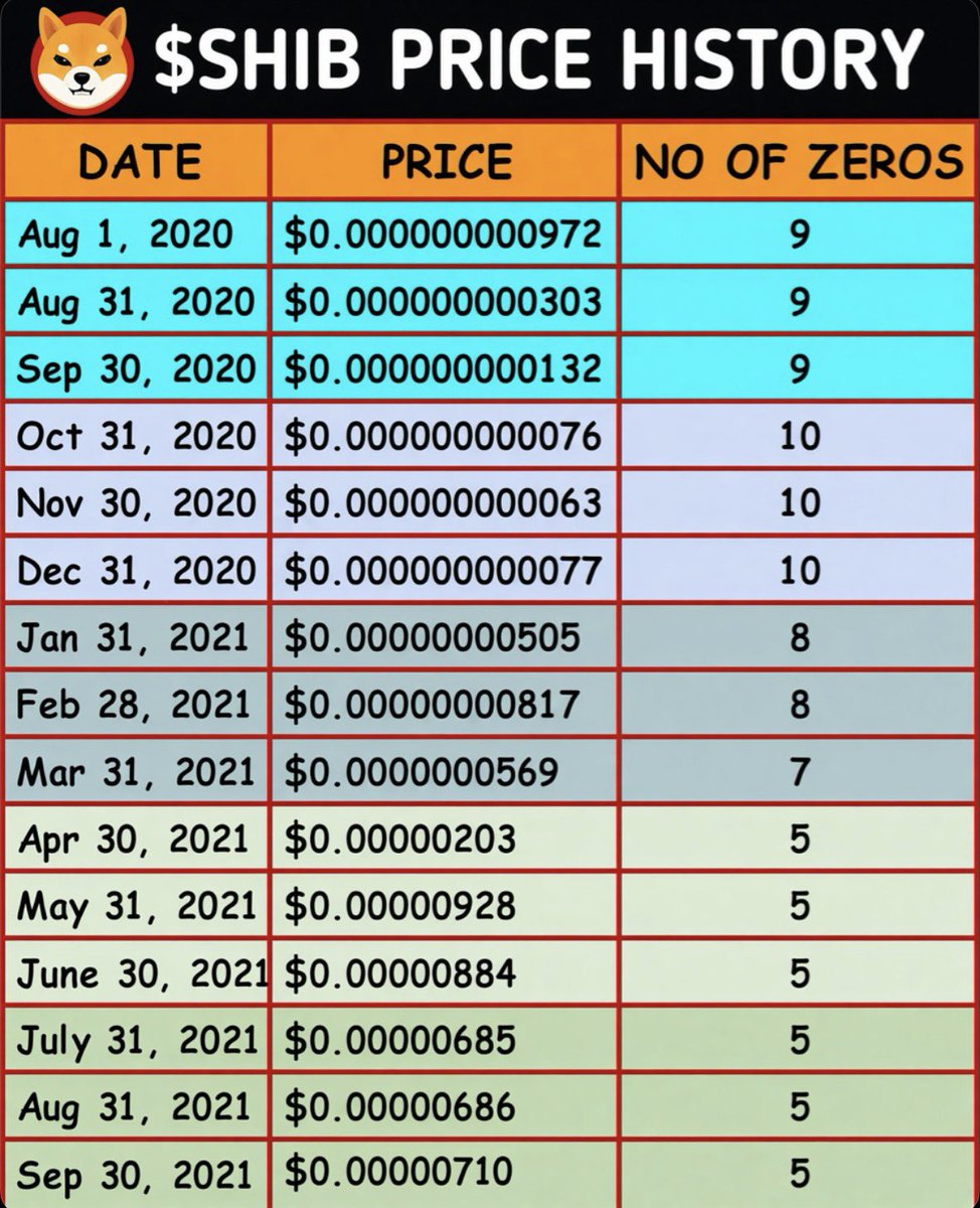 RafelineK's tweet photo. Don’t forget how quickly everything can change.

solana:8k4sBtEeK4pf26noKqApv8NBTnuSJcbdwpKYknk5PbAA is going to billions. https://t.co/w3BbNcH2N3